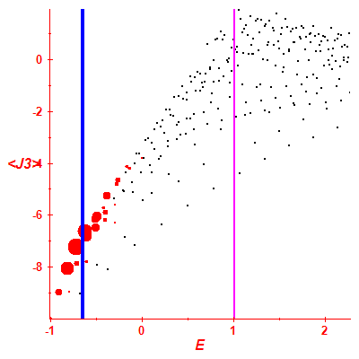 Peres lattice <J3>